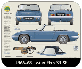 Lotus Elan S3 SE 1966-68 Place Mat, Small
